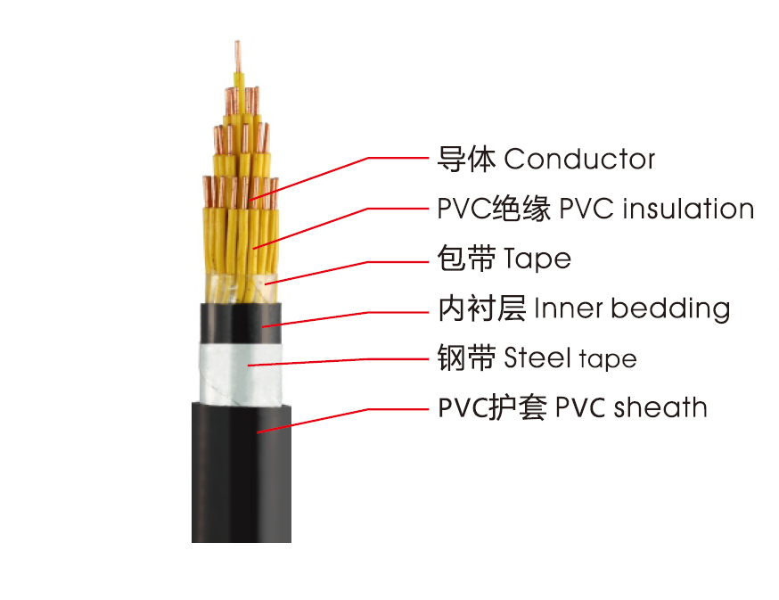 KVVP、KVV控制電纜