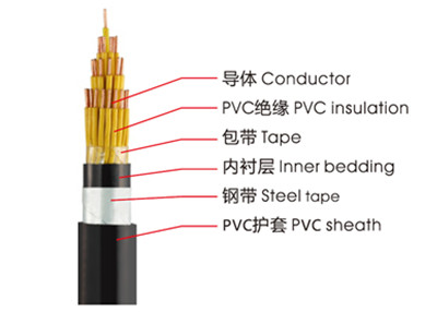KVVP、KVV控制電纜